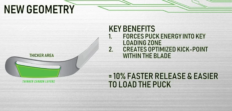 Bauer Intermediate Sling Hockey Player Stick 6 Bauer Intermediate Sling Hockey Player Stick - Image 4